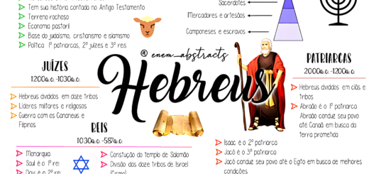 MAPA MENTAL SOBRE HEBREUS