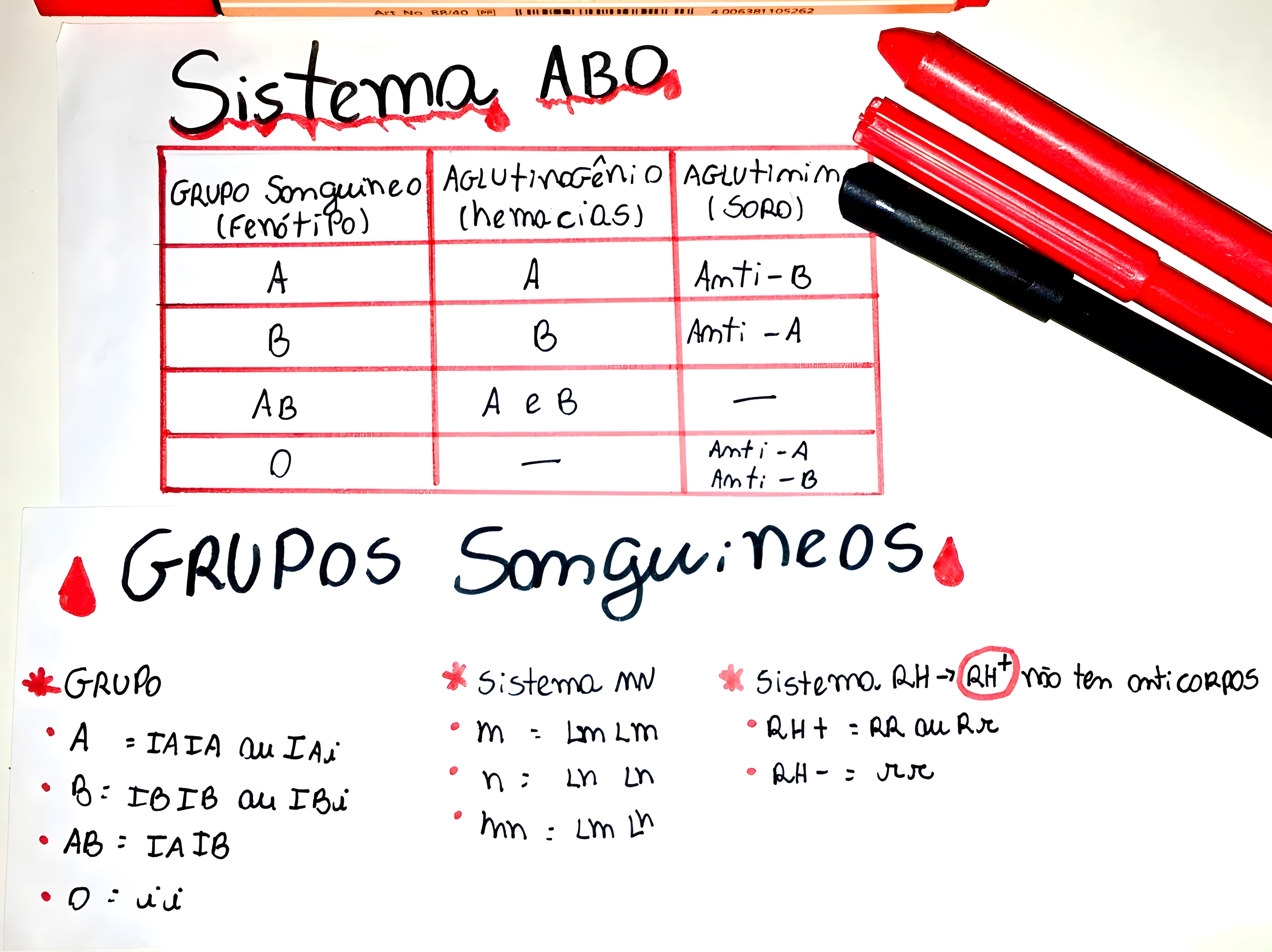 MAPA MENTAL SOBRE GRUPOS SANGUÍNEOS - Maps4Study