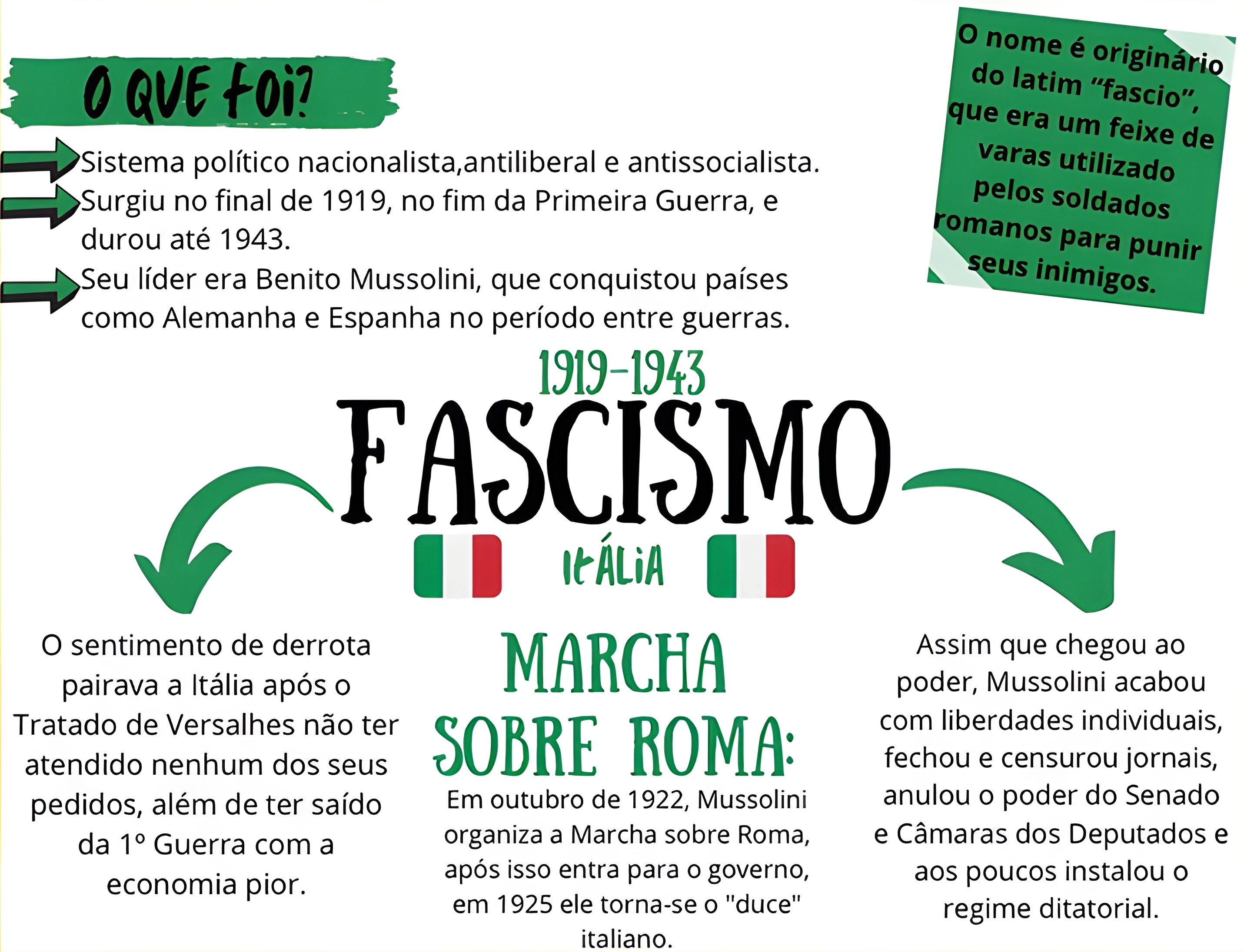 Mapa Mental Del Fascismo Infographic – NBKomputer