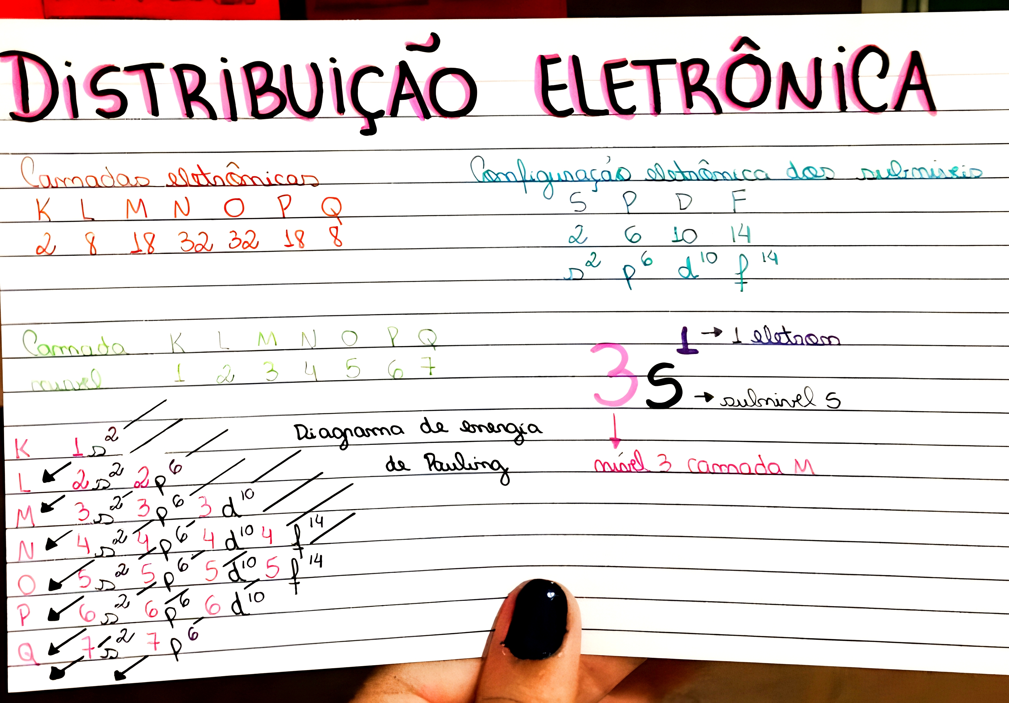 MAPA MENTAL SOBRE DISTRIBUIÇÃO ELETRÔNICA - Maps4Study