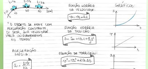 MAPA MENTAL SOBRE MRUV: MOVIMENTO RETILÍNEO UNIFORMEMENTE VARIADO