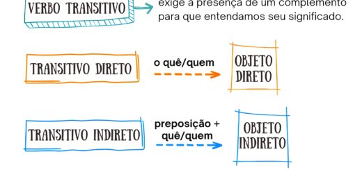 MAPA MENTAL SOBRE TRANSITIVIDADE VERBAL