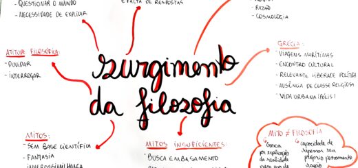 MAPA MENTAL SOBRE SURGIMENTO DA FILOSOFIA