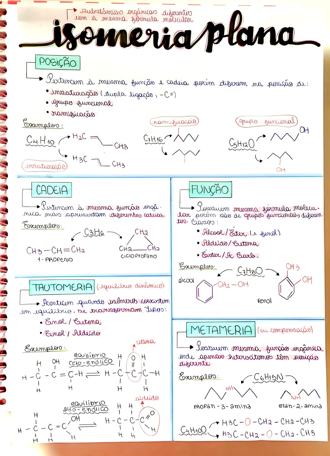 MAPA MENTAL SOBRE ISOMERIA - Maps4Study
