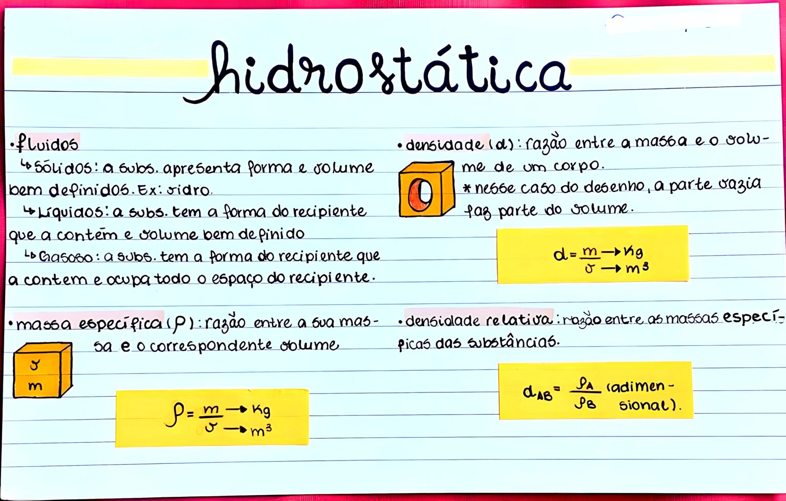 MAPA MENTAL SOBRE HIDROSTÁTICA - Maps4Study