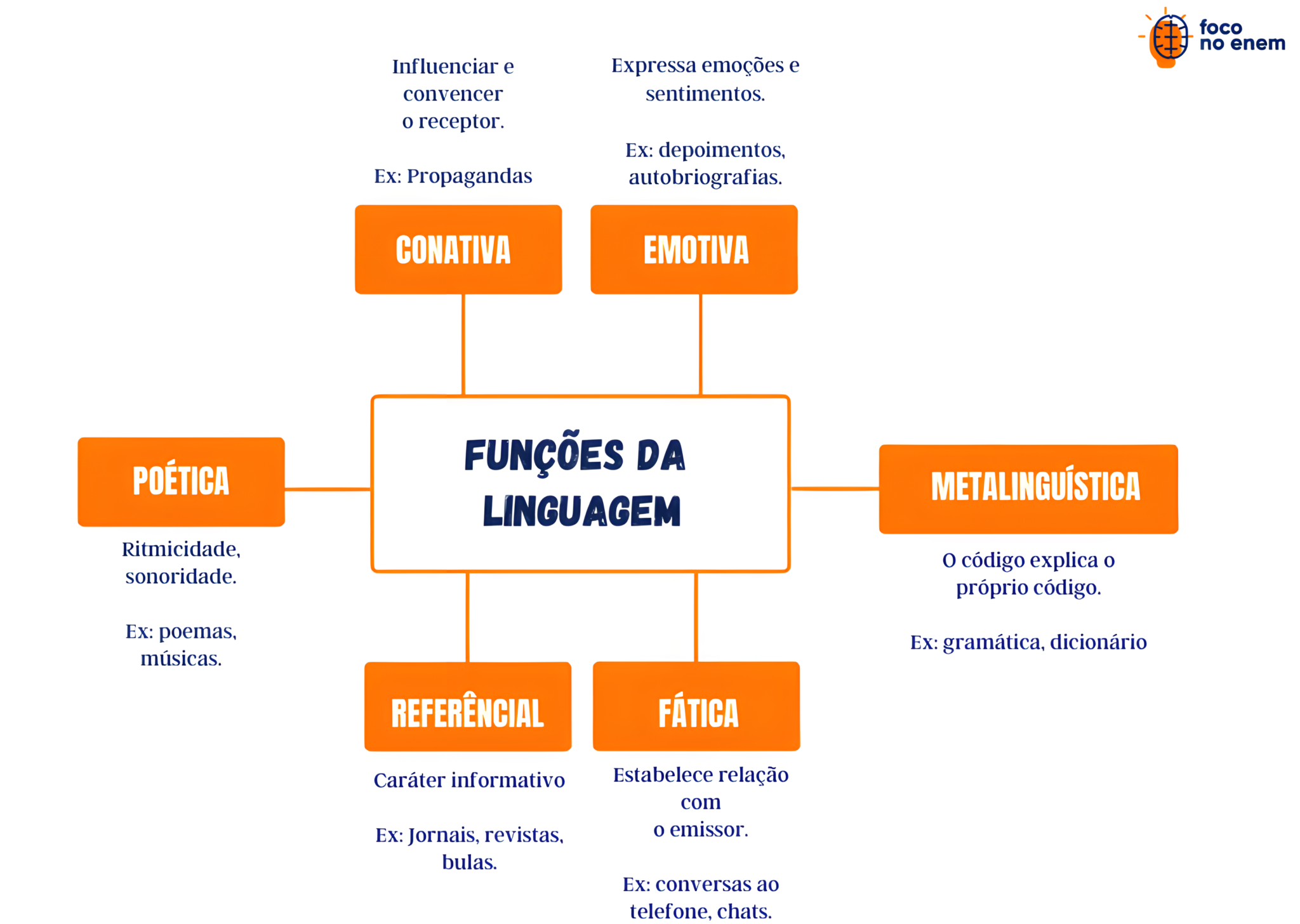 MAPA MENTAL SOBRE FIGURAS DE LINGUAGEM - Maps4Study