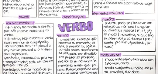 MAPA MENTAL SOBRE VERBOS
