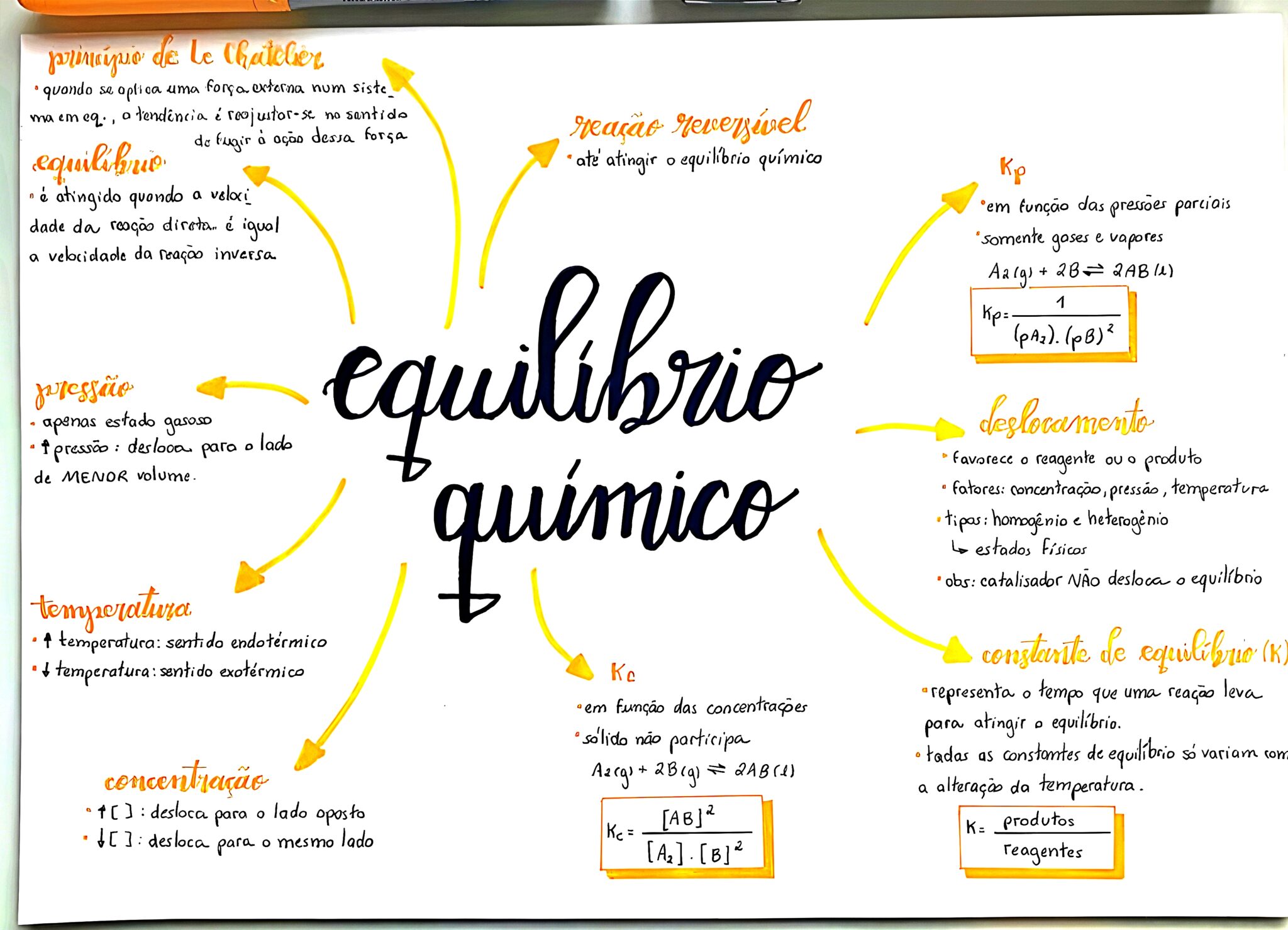 MAPA MENTAL SOBRE EQUILÍBRIO QUÍMICO - Maps4Study