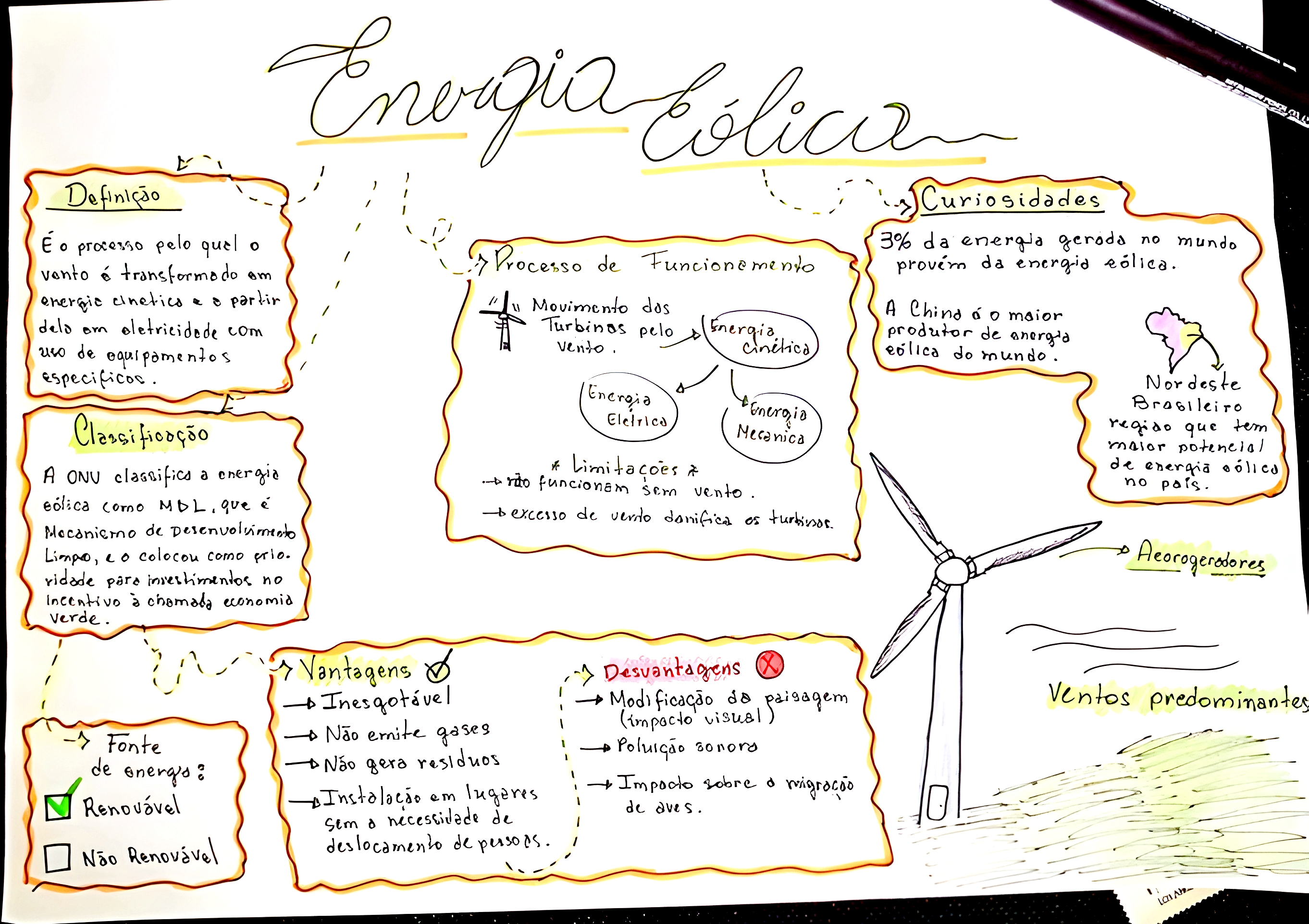 MAPA MENTAL SOBRE FONTES DE ENERGIA - Maps4Study