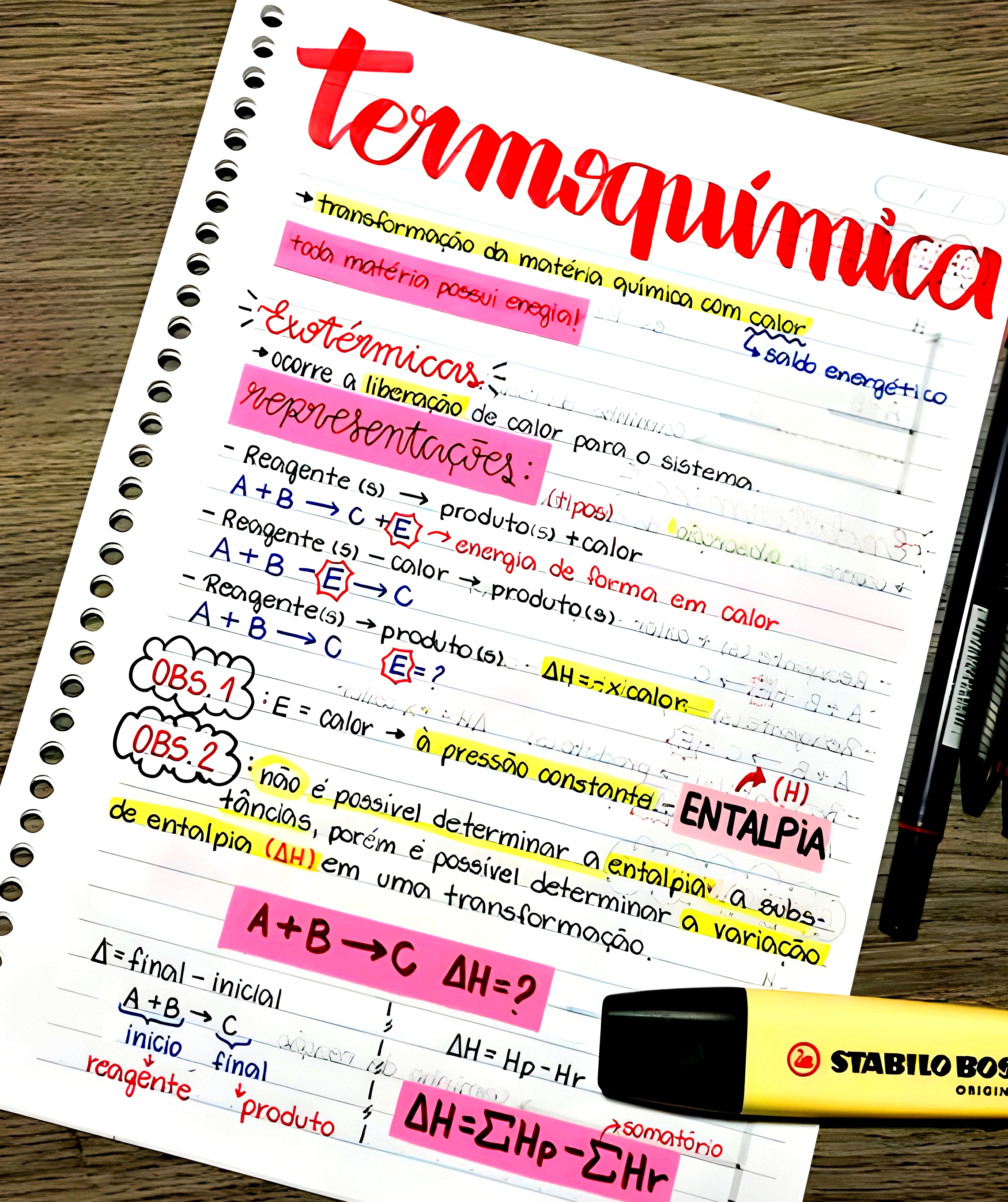 MAPA MENTAL SOBRE TERMOQUÍMICA - Maps4Study