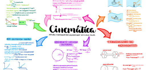 MAPA MENTAL SOBRE CINEMÁTICA