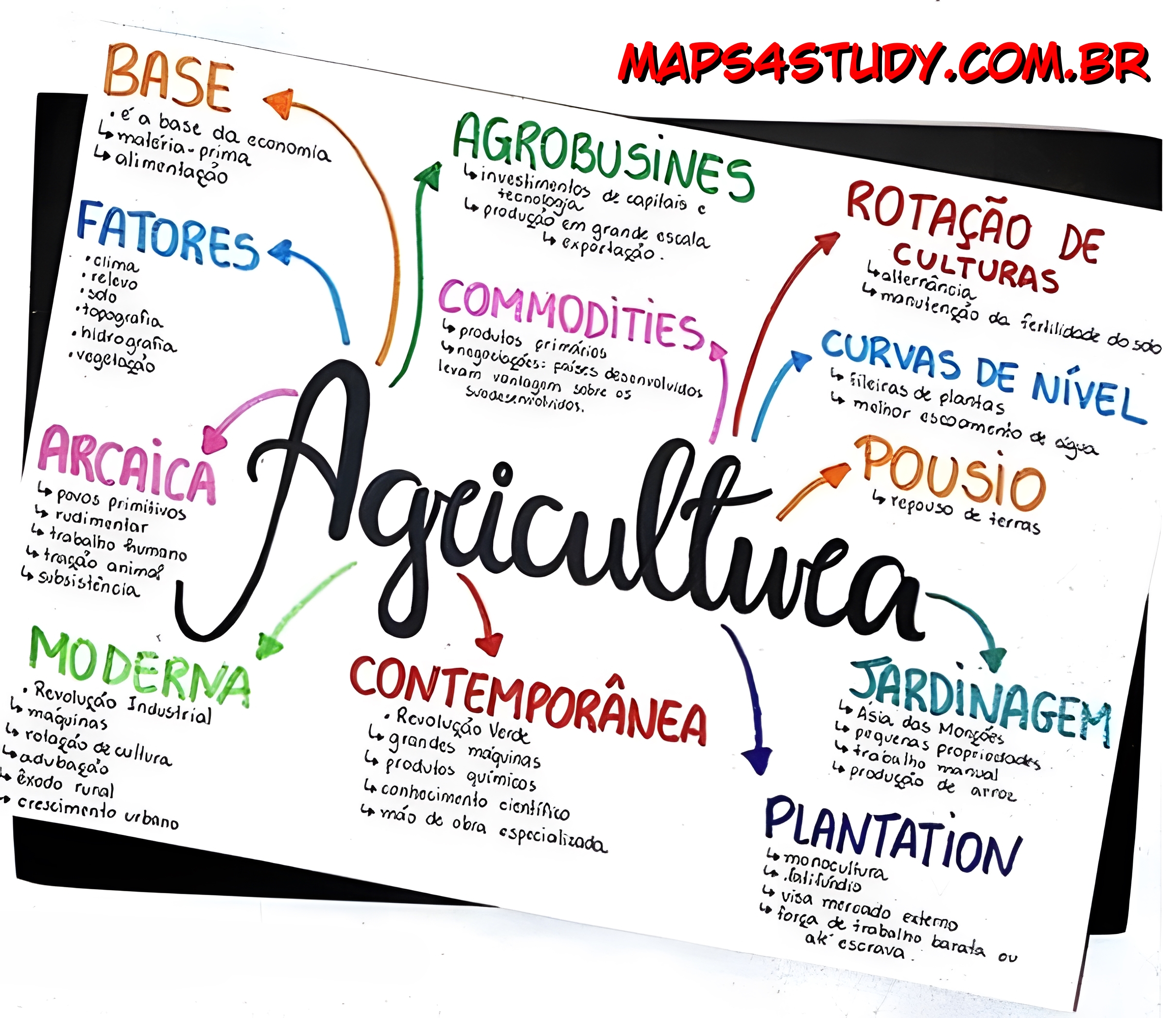 MAPA MENTAL SOBRE AGRICULTURA Maps4Study MAPA MENTAL SOBRE AGRICULTURA Maps4Study