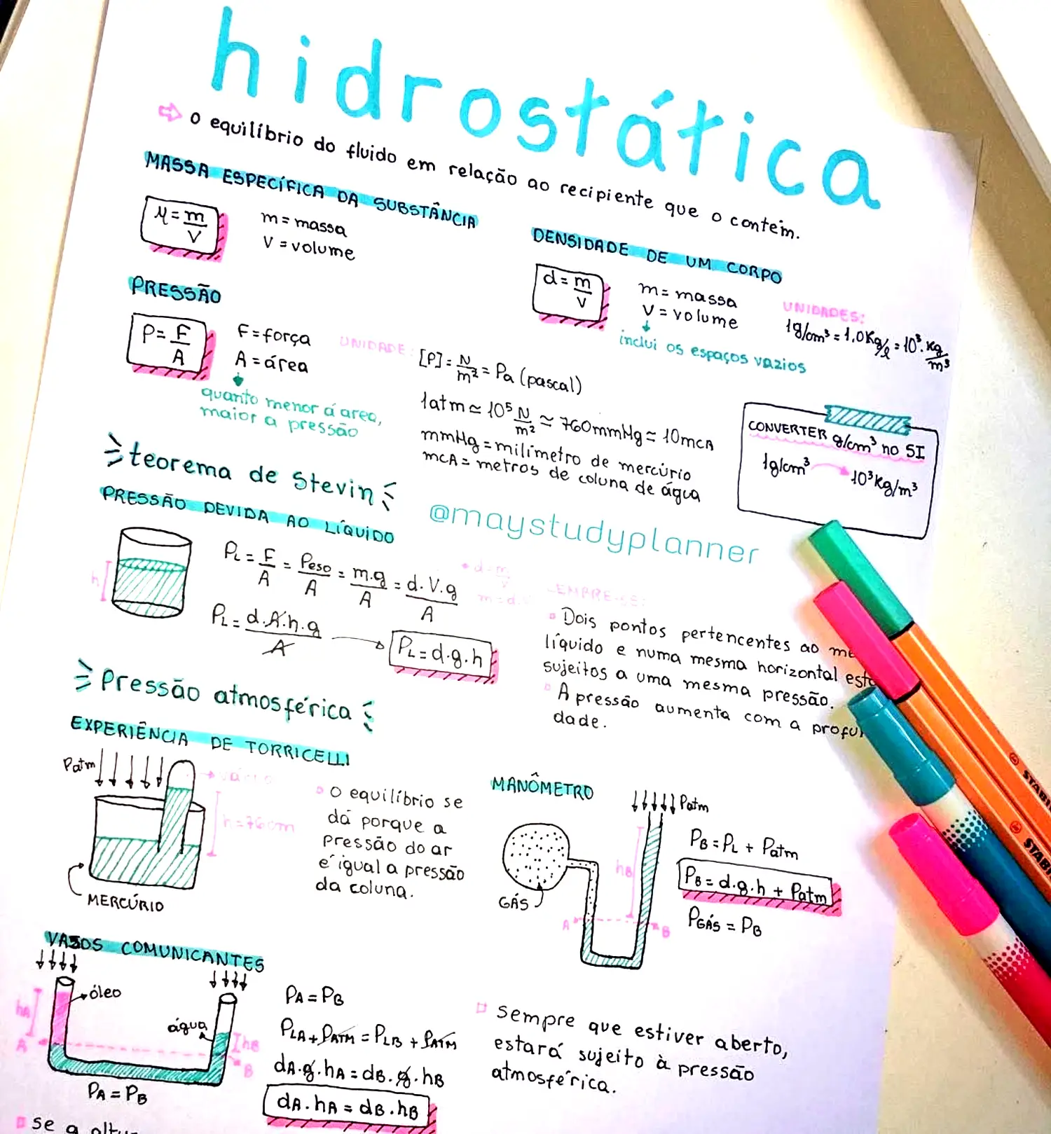 MAPA MENTAL SOBRE HIDROSTÁTICA