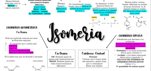 MAPA MENTAL SOBRE ISOMERIA