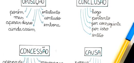 MAPA MENTAL SOBRE CONECTIVOS PARA A REDAÇÃO