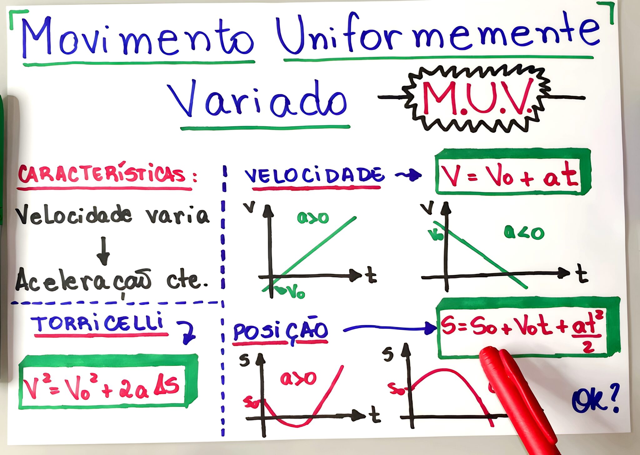 MAPA MENTAL SOBRE MRUV: MOVIMENTO RETILÍNEO UNIFORMEMENTE VARIADO ...