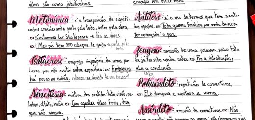 MAPA MENTAL SOBRE FIGURAS DE LINGUAGEM