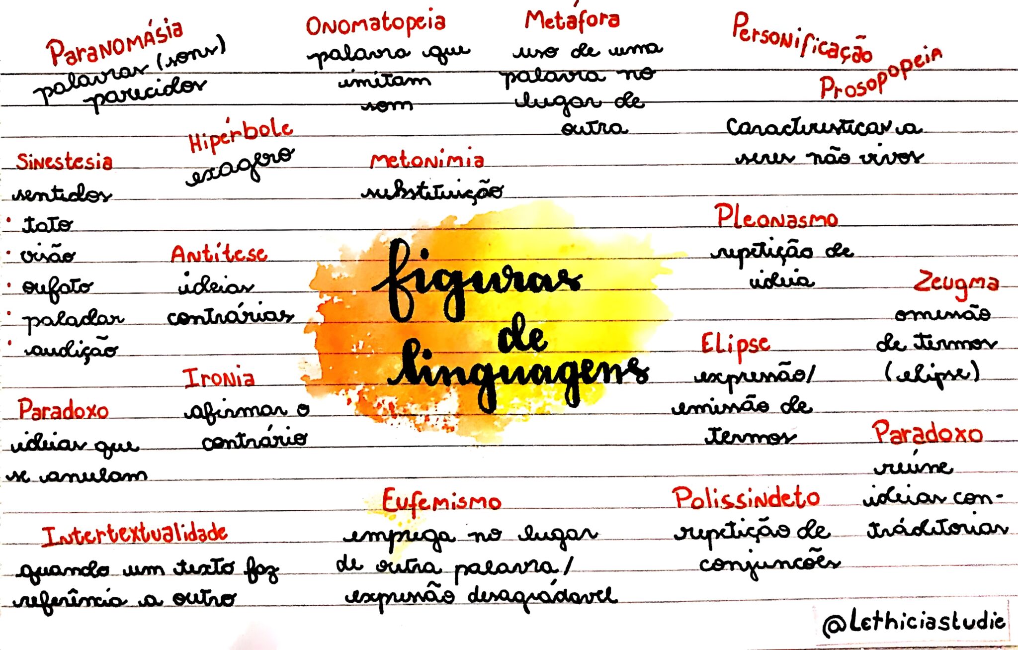 MAPA MENTAL SOBRE FIGURAS DE LINGUAGEM - Maps4Study
