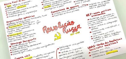 MAPA MENTAL SOBRE REVOLUÇÃO RUSSA