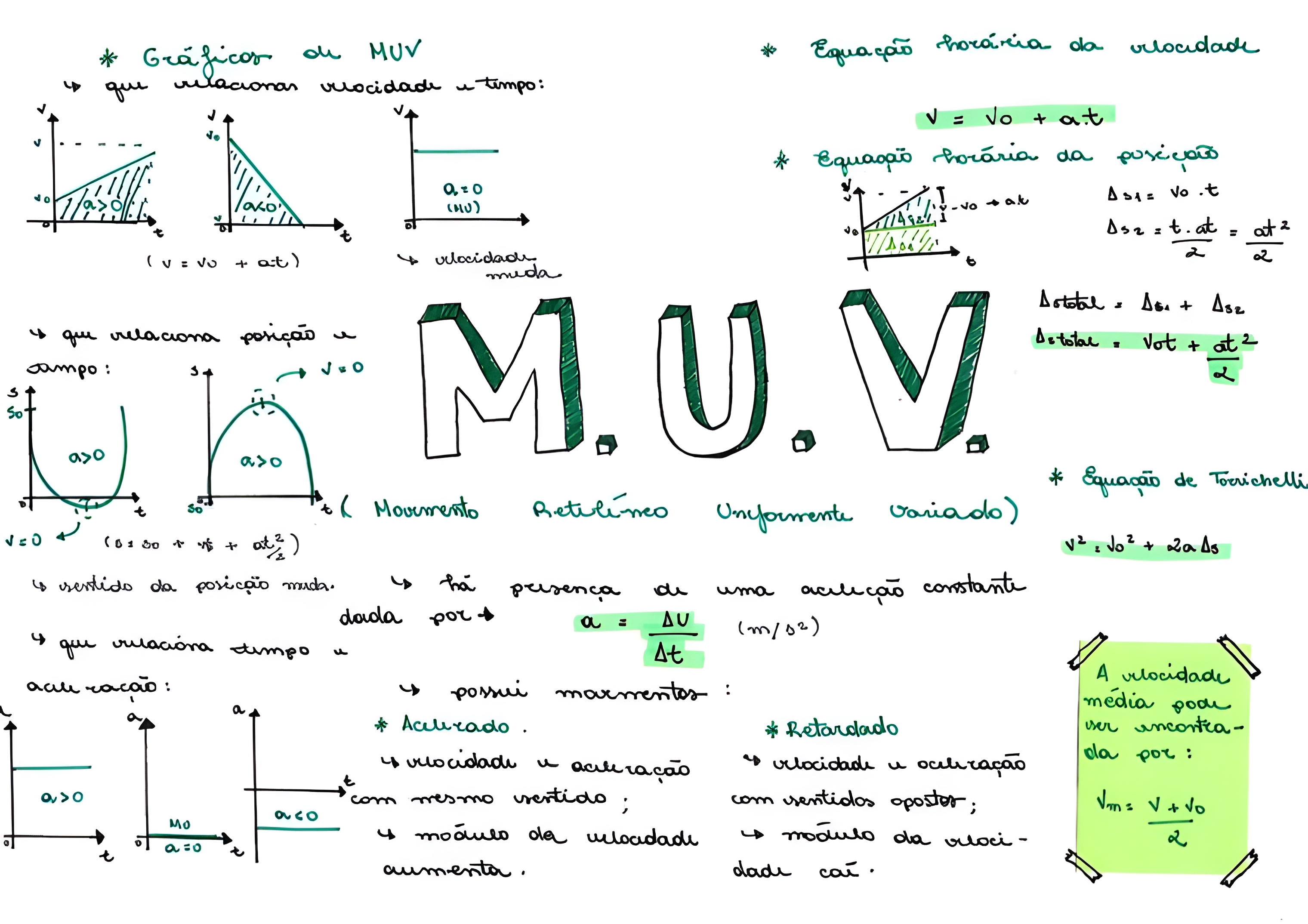 MAPA MENTAL SOBRE MRUV: MOVIMENTO RETILÍNEO UNIFORMEMENTE VARIADO ...