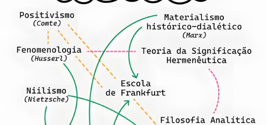 MAPA MENTAL SOBRE FILOSOFIA CONTEMPORÂNEA