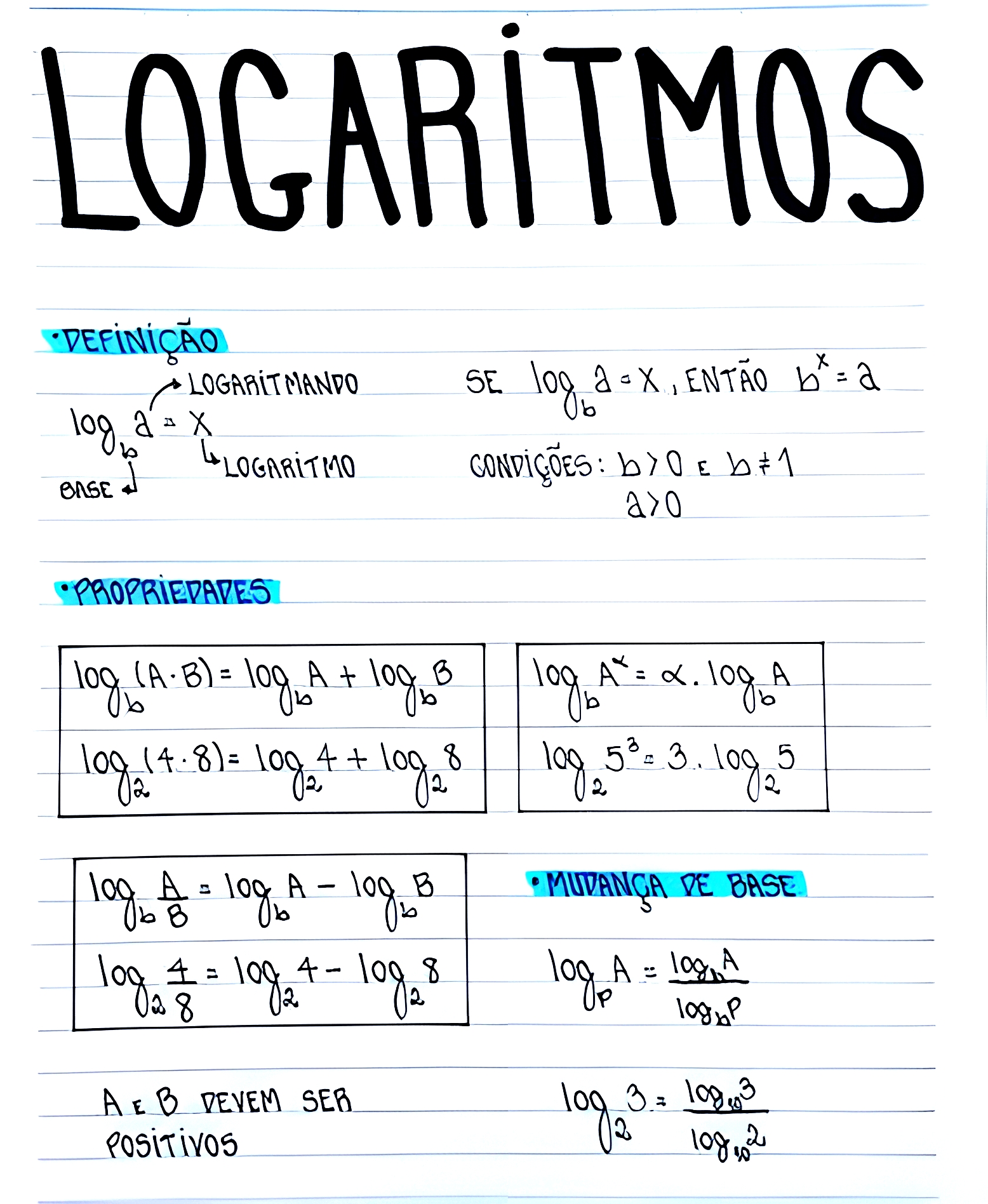 MAPA MENTAL SOBRE LOGARITMOS - Maps4Study