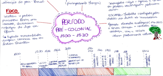 MAPA MENTAL SOBRE BRASIL PRÉ-COLONIAL