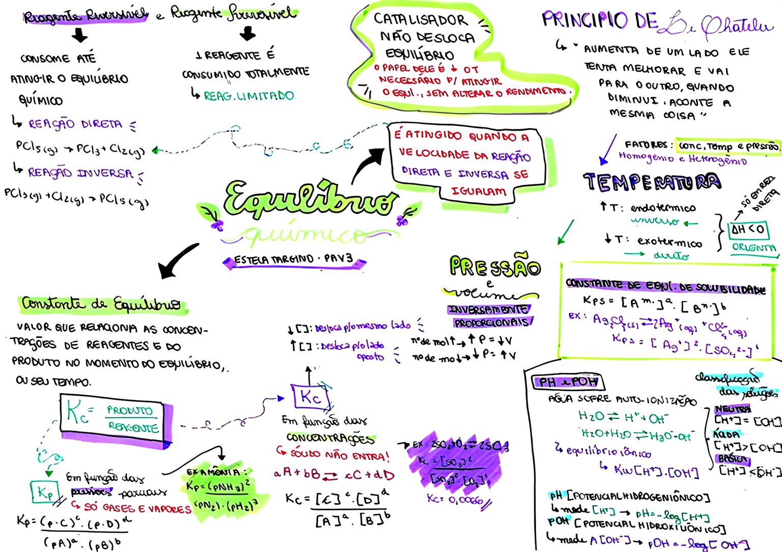 MAPA MENTAL SOBRE EQUILÍBRIO QUÍMICO - Maps4Study