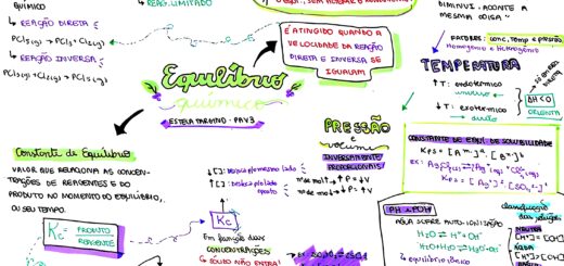 MAPA MENTAL SOBRE EQUILÍBRIO QUÍMICO