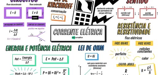 MAPA MENTAL SOBRE CORRENTE ELÉTRICA