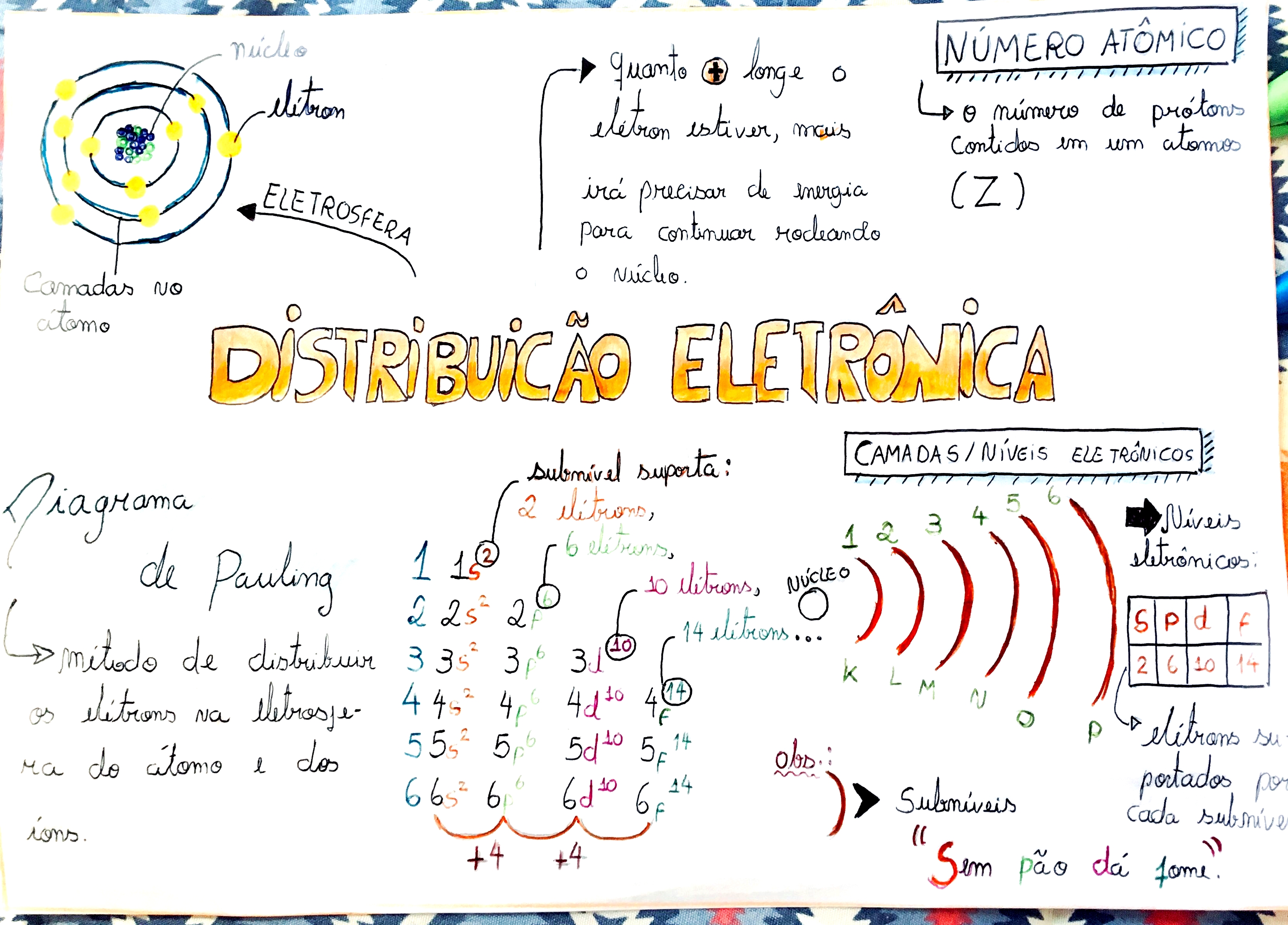 MAPA MENTAL SOBRE DISTRIBUIÇÃO ELETRÔNICA - Maps4Study