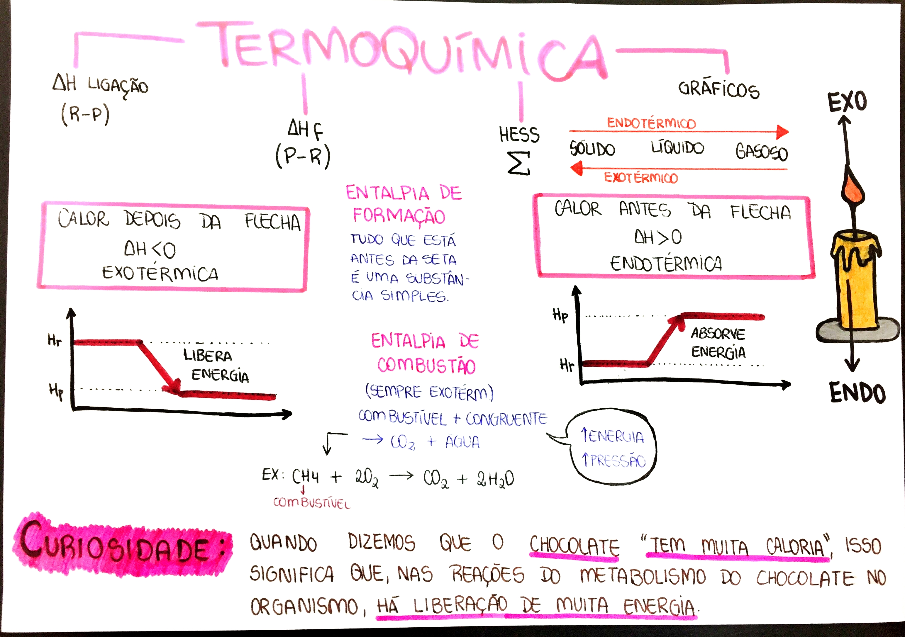 MAPA MENTAL SOBRE TERMOQUÍMICA - Maps4Study