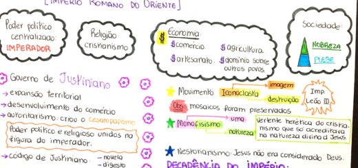 MAPA MENTAL SOBRE IMPÉRIO BIZANTINO