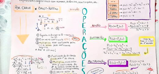 MAPA MENTAL SOBRE POLINÔMIOS