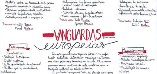 MAPA MENTAL SOBRE VANGUARDAS EUROPEIAS