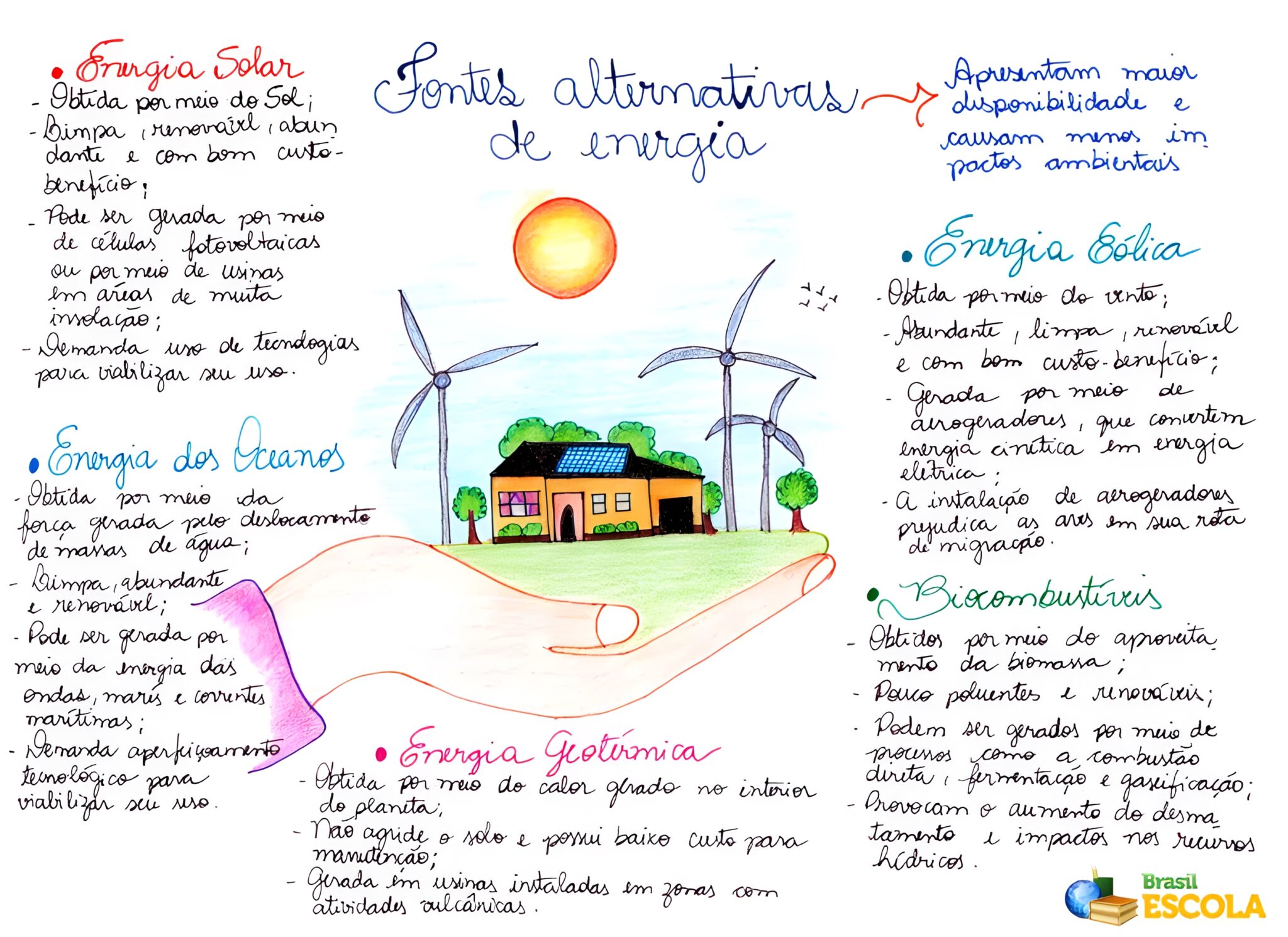 Mapa Mental Sobre Fontes De Energia Maps4study