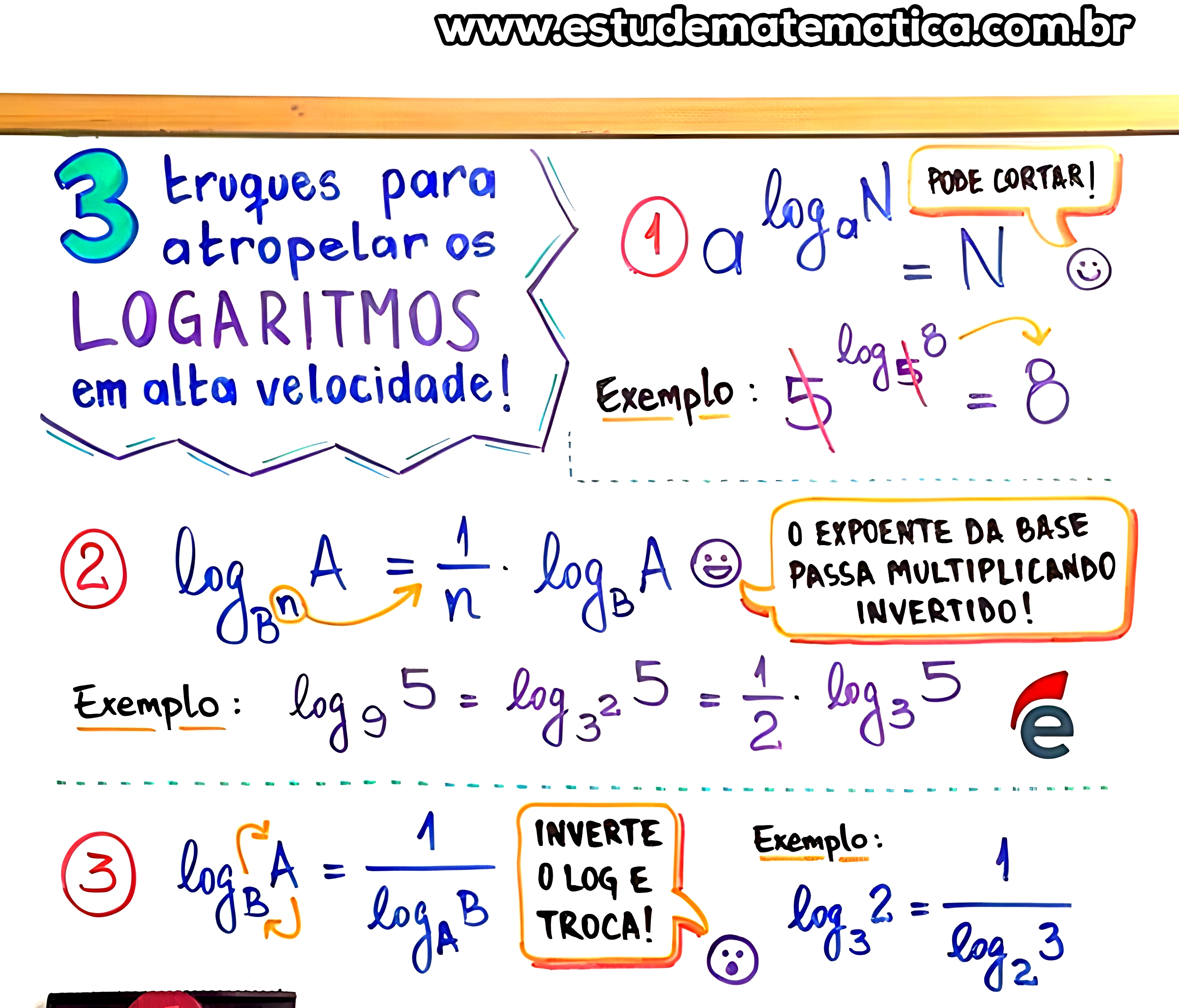 MAPA MENTAL SOBRE LOGARITMOS - Maps4Study