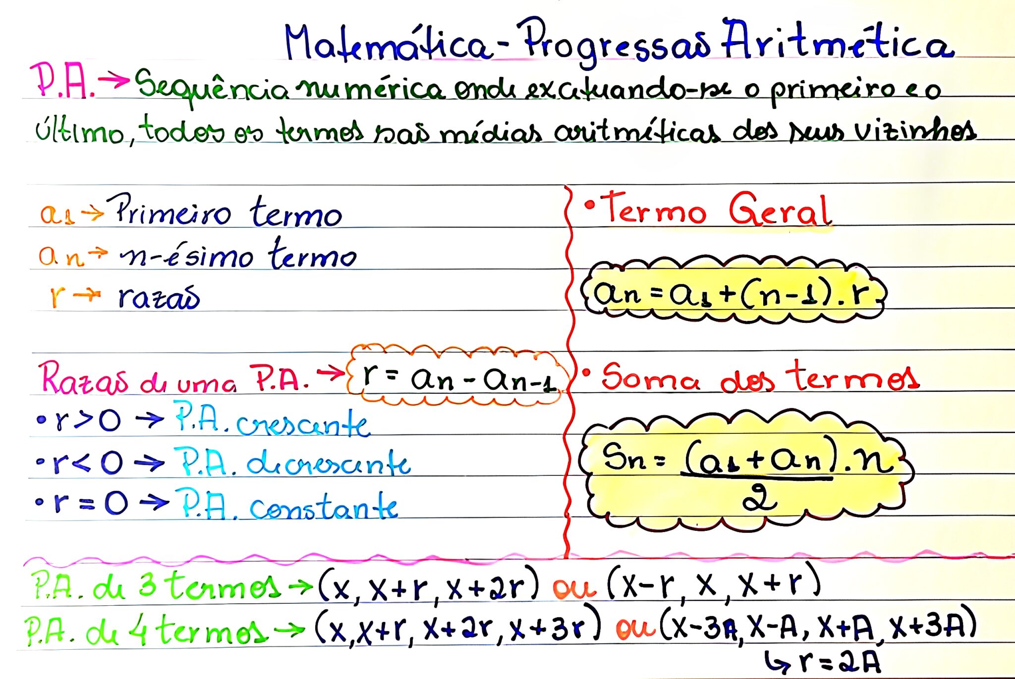 MAPA MENTAL SOBRE PROGRESSÃO ARITMÉTICA - Maps4Study