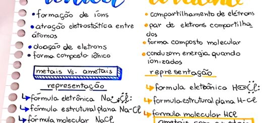 MAPA MENTAL SOBRE LIGAÇÕES QUÍMICAS