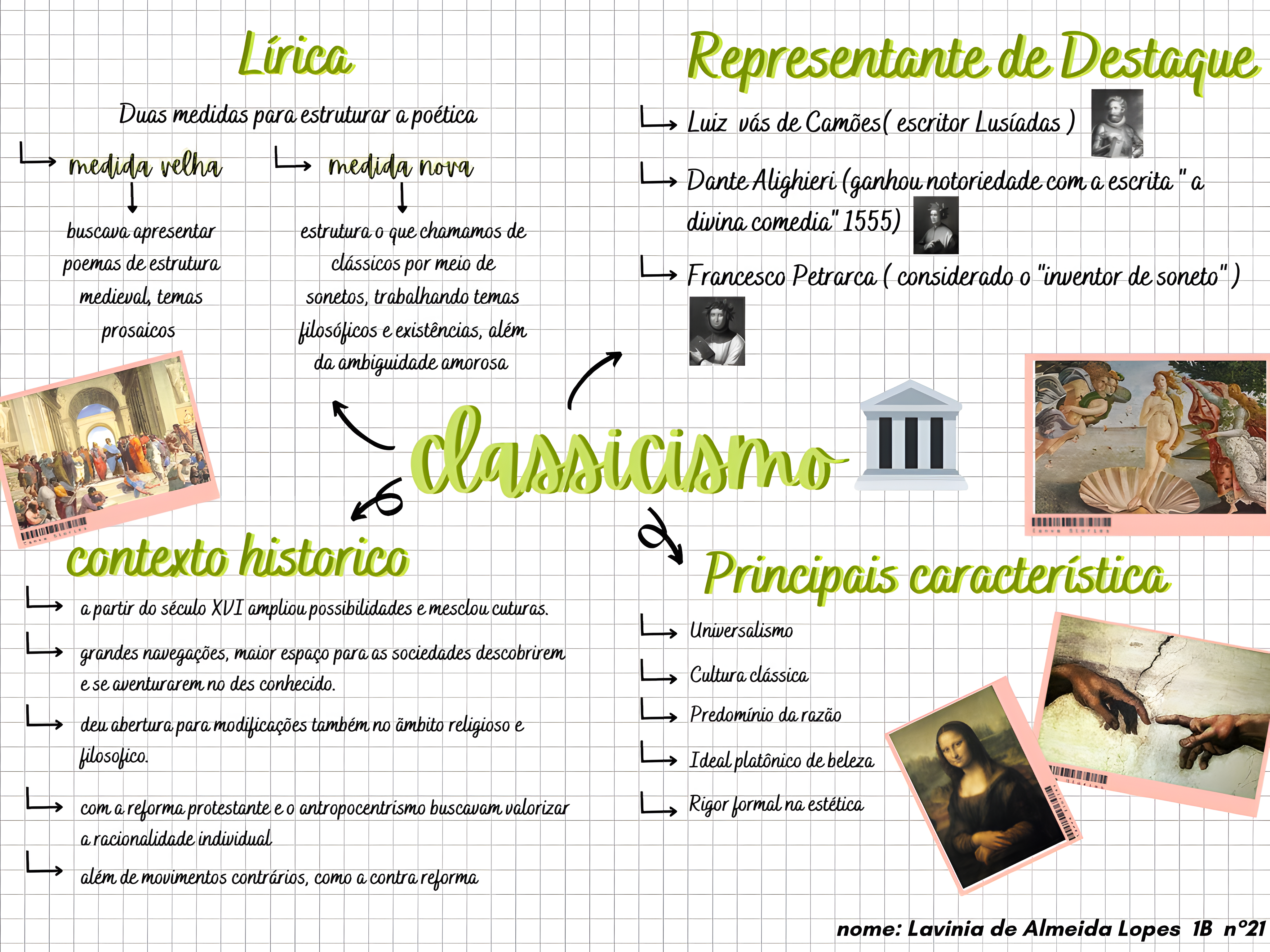 MAPA MENTAL SOBRE CLASSICISMO - Maps4Study