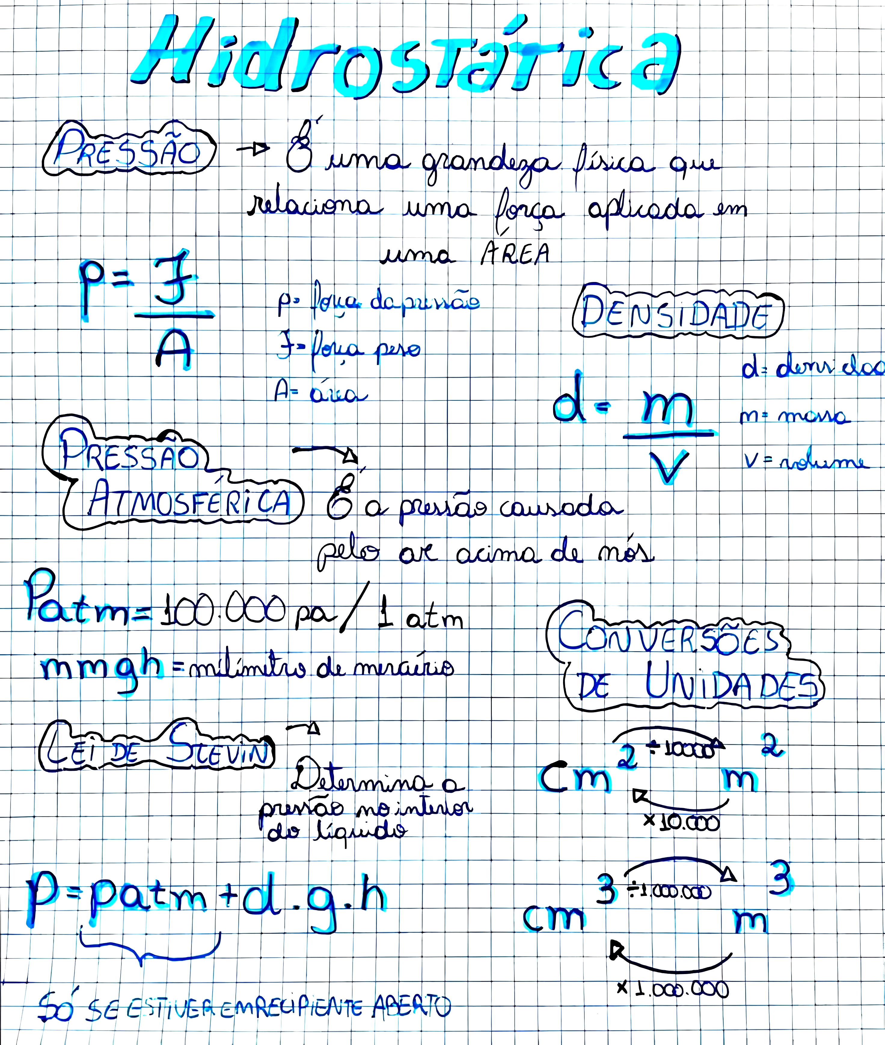 MAPA MENTAL SOBRE HIDROSTÁTICA - Maps4Study