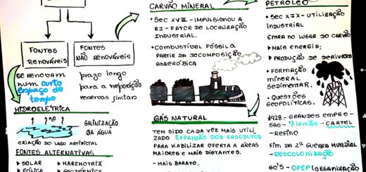 MAPA MENTAL SOBRE FONTES DE ENERGIA