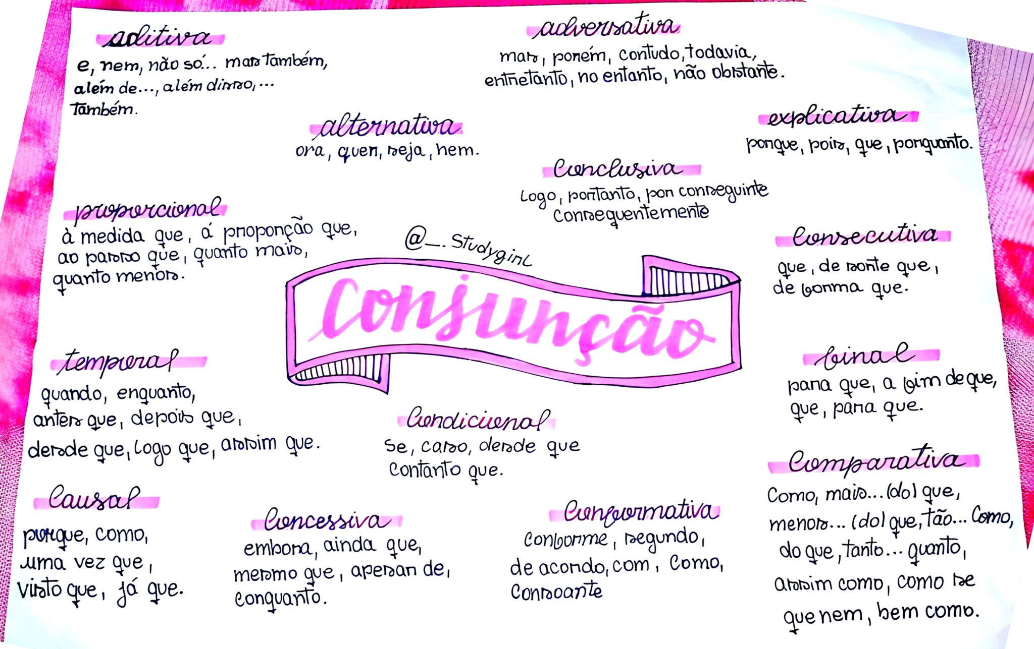 MAPA MENTAL SOBRE CONJUNÇÃO - Maps4Study