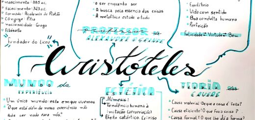 MAPA MENTAL SOBRE ARISTÓTELES