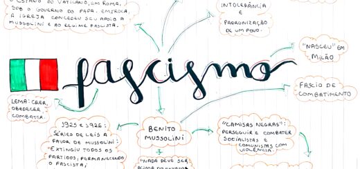 MAPA MENTAL SOBRE FASCISMO