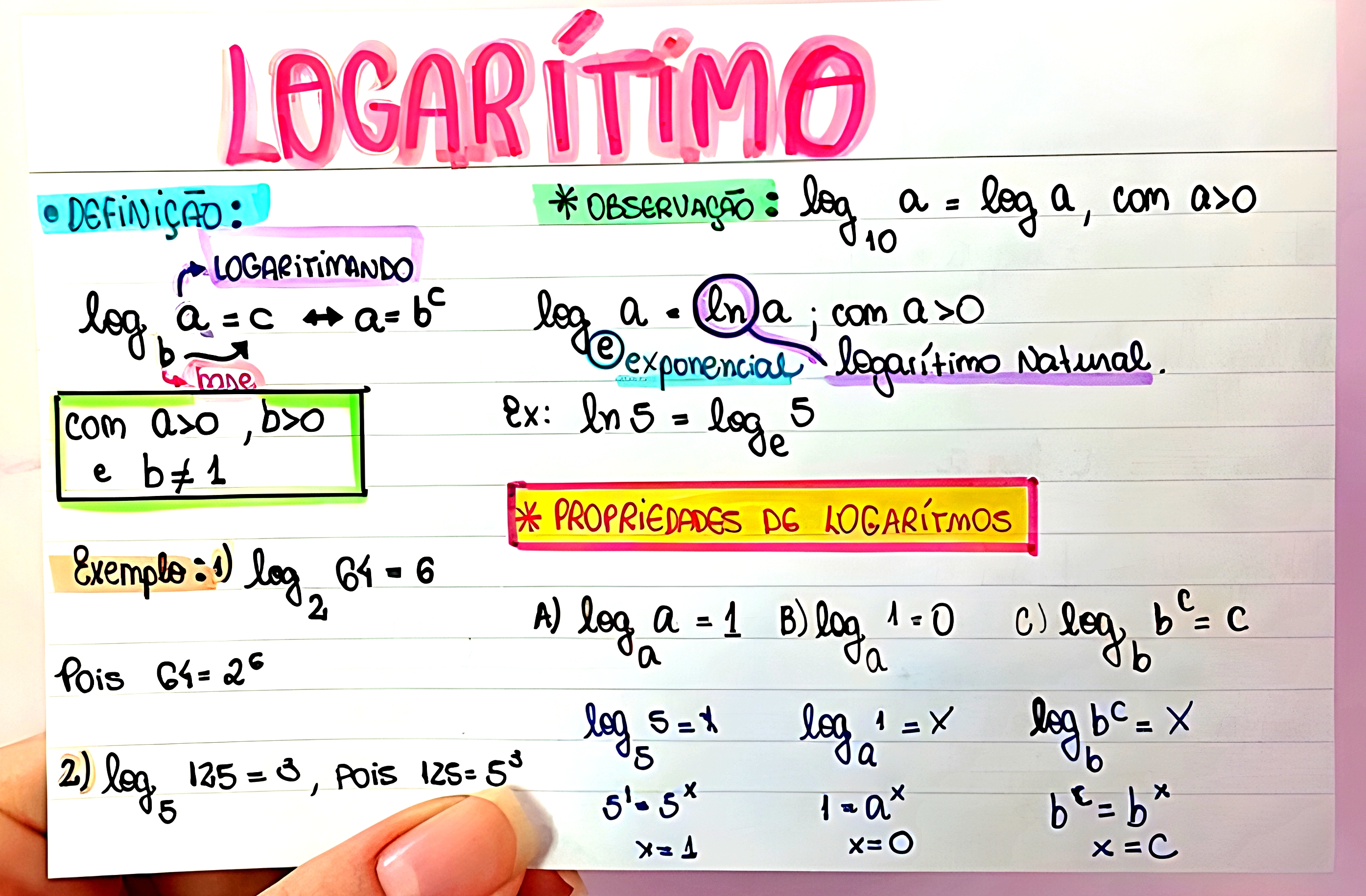 MAPA MENTAL SOBRE LOGARITMOS - Maps4Study