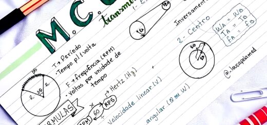 MAPA MENTAL SOBRE MOVIMENTO CIRCULAR UNIFORME