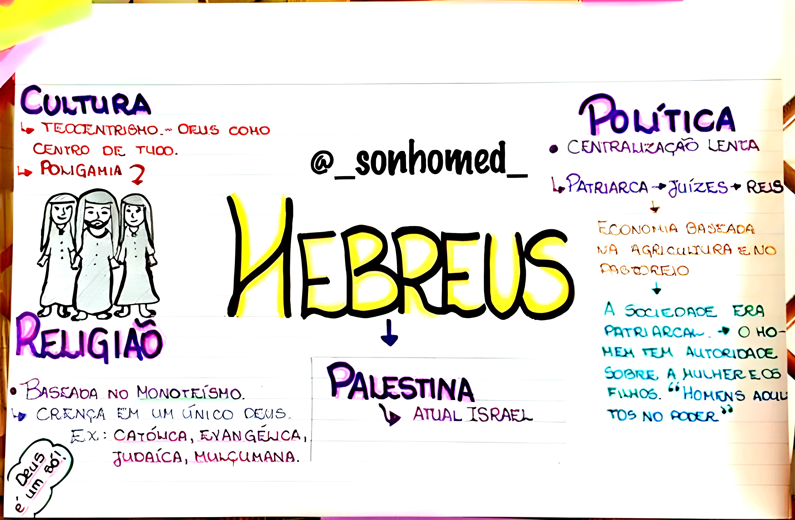 MAPA MENTAL SOBRE HEBREUS - Maps4Study