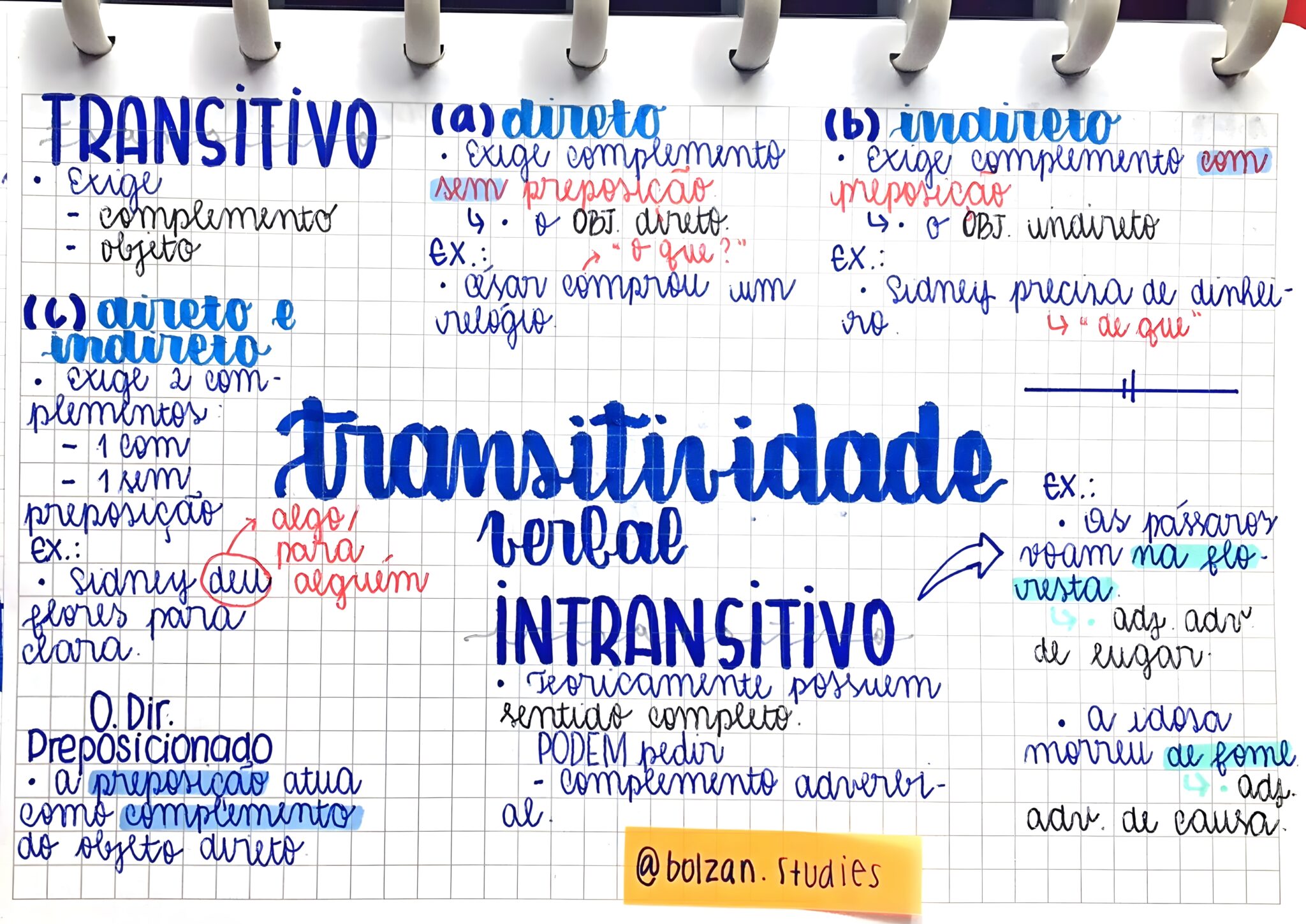 MAPA MENTAL SOBRE TRANSITIVIDADE VERBAL - Maps4Study