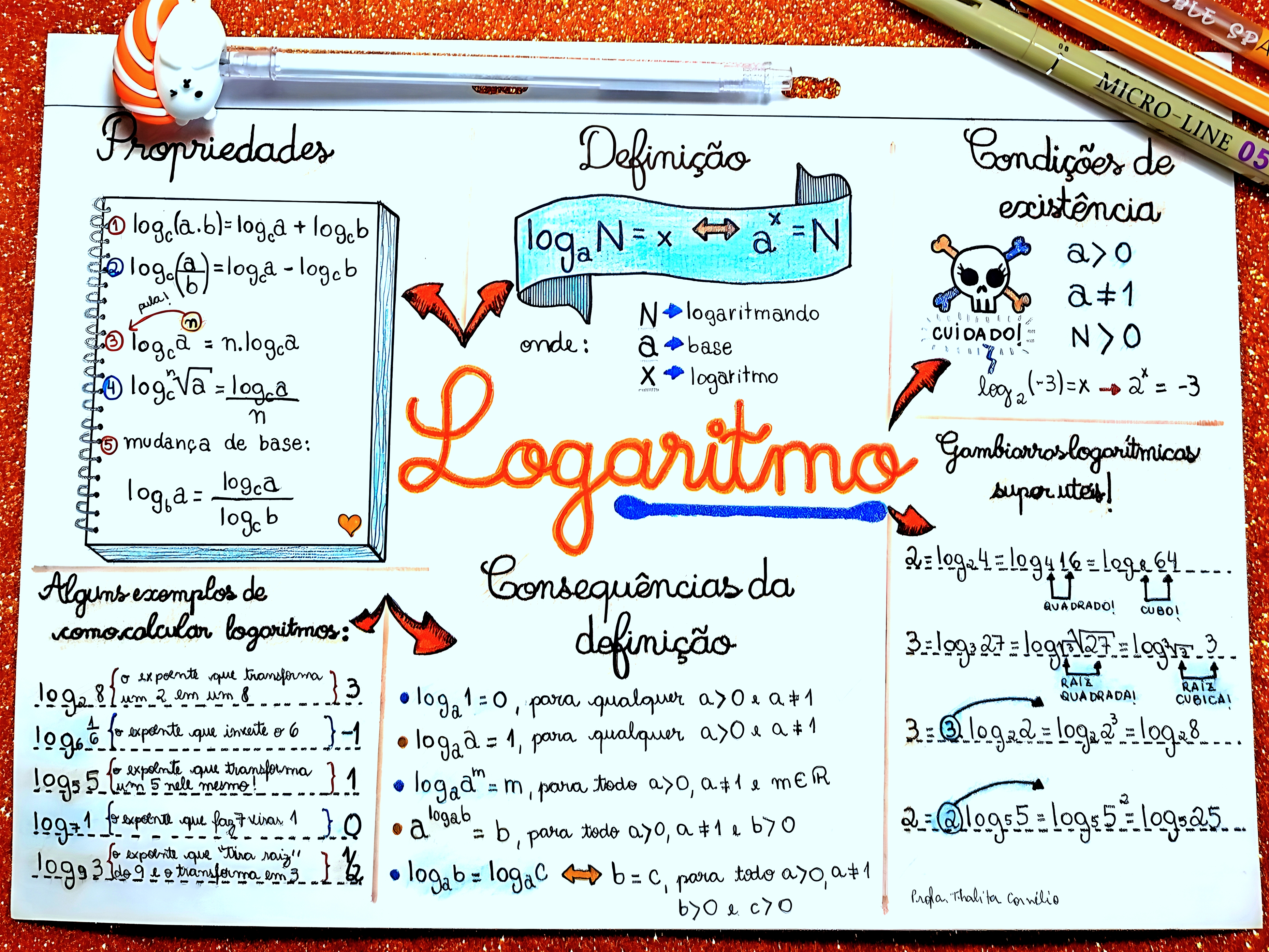 MAPA MENTAL SOBRE LOGARITMOS - Maps4Study